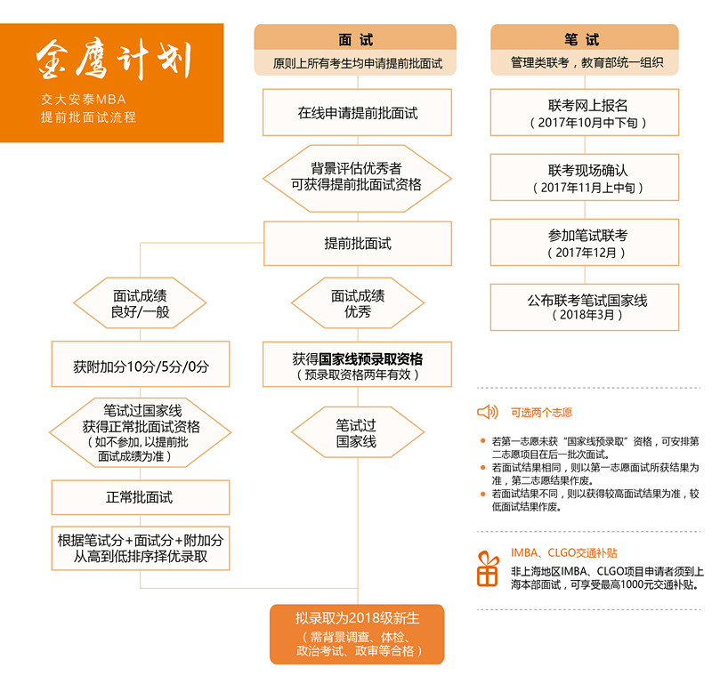 金鷹計(jì)劃.jpg