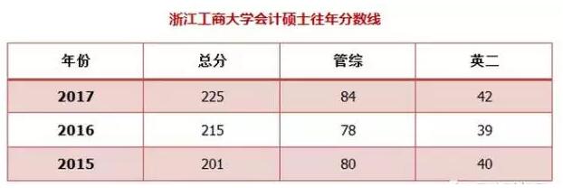 招生人數(shù).jpg 招生人數(shù).jpg