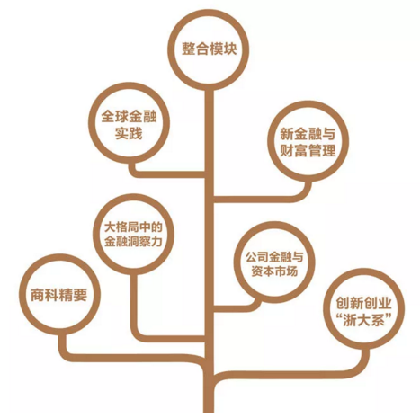 浙大2019級EMBA全新“1+3新”項目組合招生正式開啟! 浙大2019級EMBA全新“1+3新”項目組合招生正式開啟!