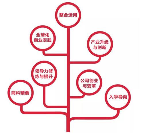 浙大2019級EMBA全新“1+3新”項目組合招生正式開啟! 浙大2019級EMBA全新“1+3新”項目組合招生正式開啟!
