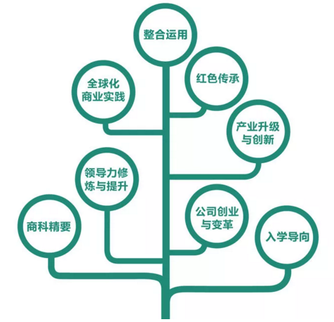 浙大2019級EMBA全新“1+3新”項目組合招生正式開啟! 浙大2019級EMBA全新“1+3新”項目組合招生正式開啟!