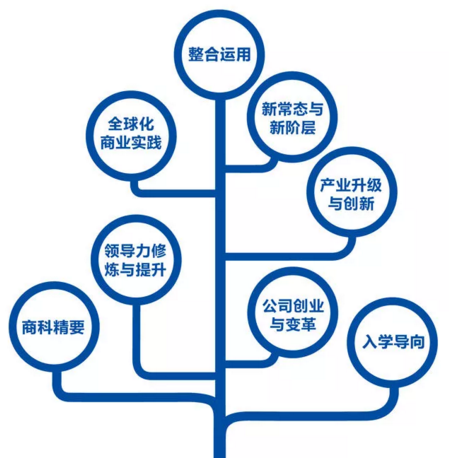 浙大2019級EMBA全新“1+3新”項目組合招生正式開啟! 浙大2019級EMBA全新“1+3新”項目組合招生正式開啟!